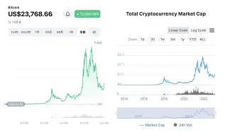 比特币上扬势惊人，一夜飙升Polkadot%，加密市场沸腾