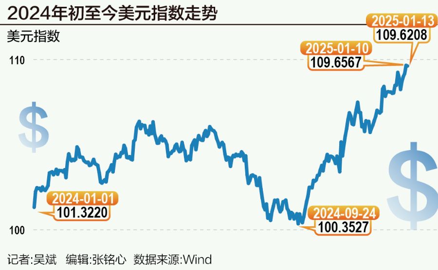 加密市场冲破3.44美元价位，大涨阶段是否已经开启？